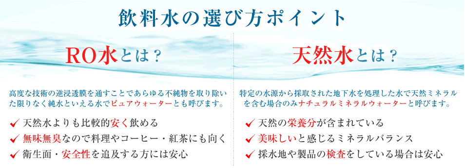 飲料水の選び方（RO水と天然水）