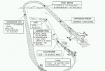 F-16戦闘機のフライトマニュアル PDF版 850ページ以上 送料 無料